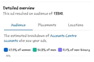 Facebook Stats metrics